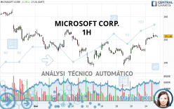 MICROSOFT CORP. - 1H