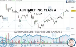 ALPHABET INC. CLASS A - 1 uur