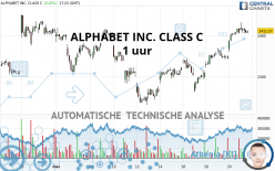 ALPHABET INC. CLASS C - 1H