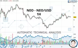 NEO - NEO/USD - 1 uur