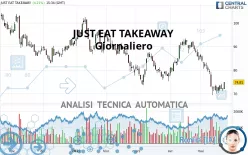 JUST EAT TAKEAWAY - Giornaliero