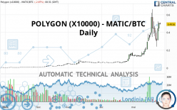 POLYGON (X10000) - MATIC/BTC - Daily