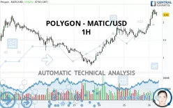 POLYGON - MATIC/USD - 1H