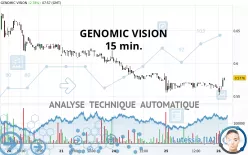 GENOMIC VISION - 15 min.