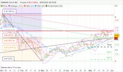 YAMANA GOLD INC. - 4H