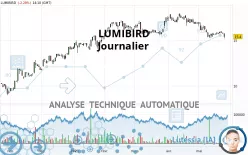 LUMIBIRD - Diario