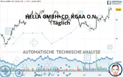 HELLA GMBH+CO. KGAA O.N. - Täglich