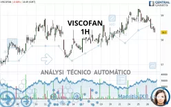 VISCOFAN - 1H