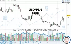 USD/PLN - 1 uur