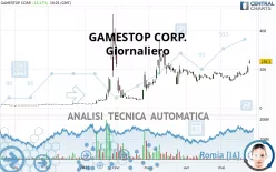 GAMESTOP CORP. - Giornaliero