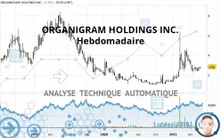 ORGANIGRAM HOLDINGS INC. - Hebdomadaire