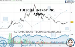 FUELCELL ENERGY INC. - Täglich