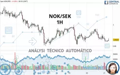 NOK/SEK - 1H