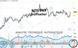 NZD/DKK - Journalier