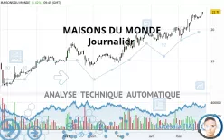 MAISONS DU MONDE - Journalier