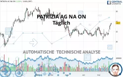 PATRIZIA SE NA O.N. - Täglich