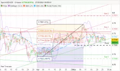 AUD/USD - 8H