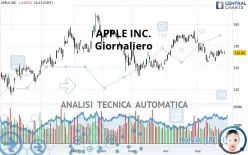 APPLE INC. - Giornaliero