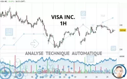 VISA INC. - 1H