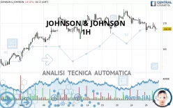 JOHNSON &amp; JOHNSON - 1H