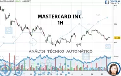 MASTERCARD INC. - 1H