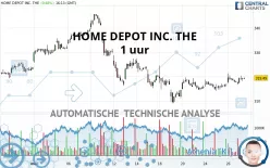 HOME DEPOT INC. THE - 1 uur