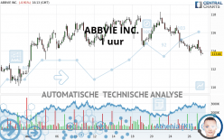 ABBVIE INC. - 1 uur