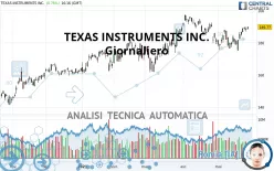 TEXAS INSTRUMENTS INC. - Giornaliero