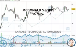 MCDONALD S CORP. - 15 min.