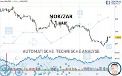 NOK/ZAR - 1 uur