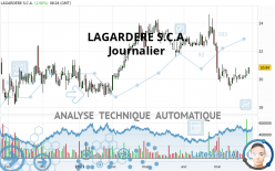 LAGARDERE SA - Journalier