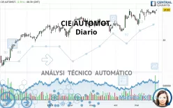 CIE AUTOMOT. - Diario