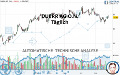 DUERR AG O.N. - Täglich