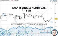 KNORR-BREMSE AGINH O.N. - 1 Std.