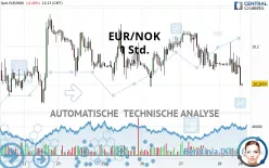 EUR/NOK - 1 Std.