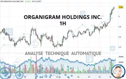 ORGANIGRAM HOLDINGS INC. - 1H