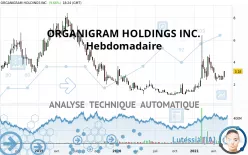 ORGANIGRAM HOLDINGS INC. - Hebdomadaire