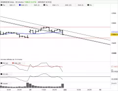 NASDAQ100 INDEX - 30 min.