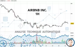 AIRBNB INC. - 1H