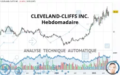 CLEVELAND-CLIFFS INC. - Hebdomadaire