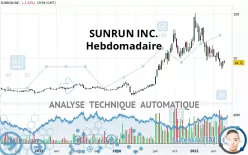 SUNRUN INC. - Hebdomadaire