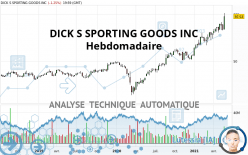 DICK S SPORTING GOODS INC - Hebdomadaire