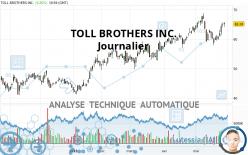 TOLL BROTHERS INC. - Daily