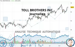 TOLL BROTHERS INC. - Journalier