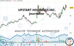 UPSTART HOLDINGS INC. - Diario