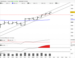 CAC40 INDEX - Mensual