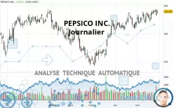 PEPSICO INC. - Journalier