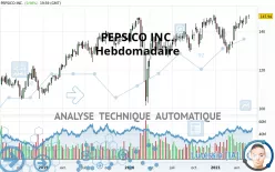 PEPSICO INC. - Settimanale