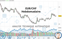 EUR/CHF - Settimanale