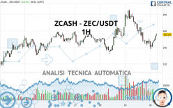 ZCASH - ZEC/USDT - 1H